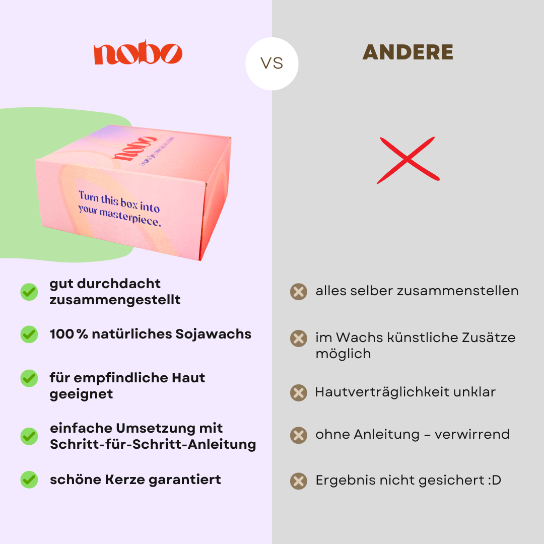 Pumpkin Spice Latte Candle DIY Kit